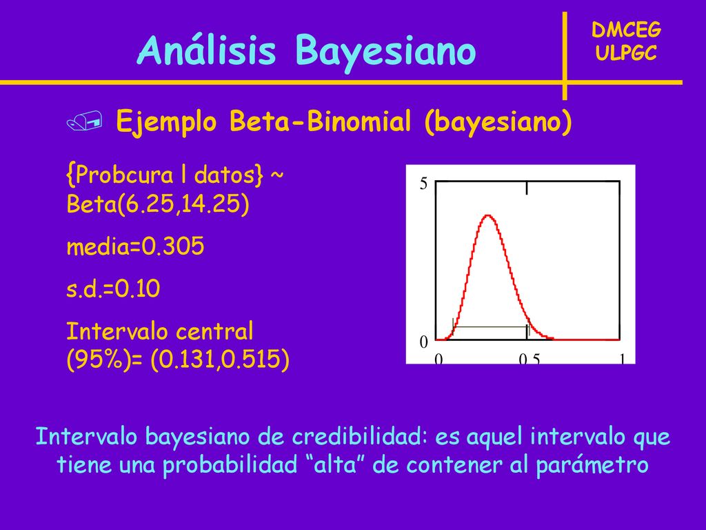 Análisis Bayesiano Francisco José Vázquez Polo ppt descargar